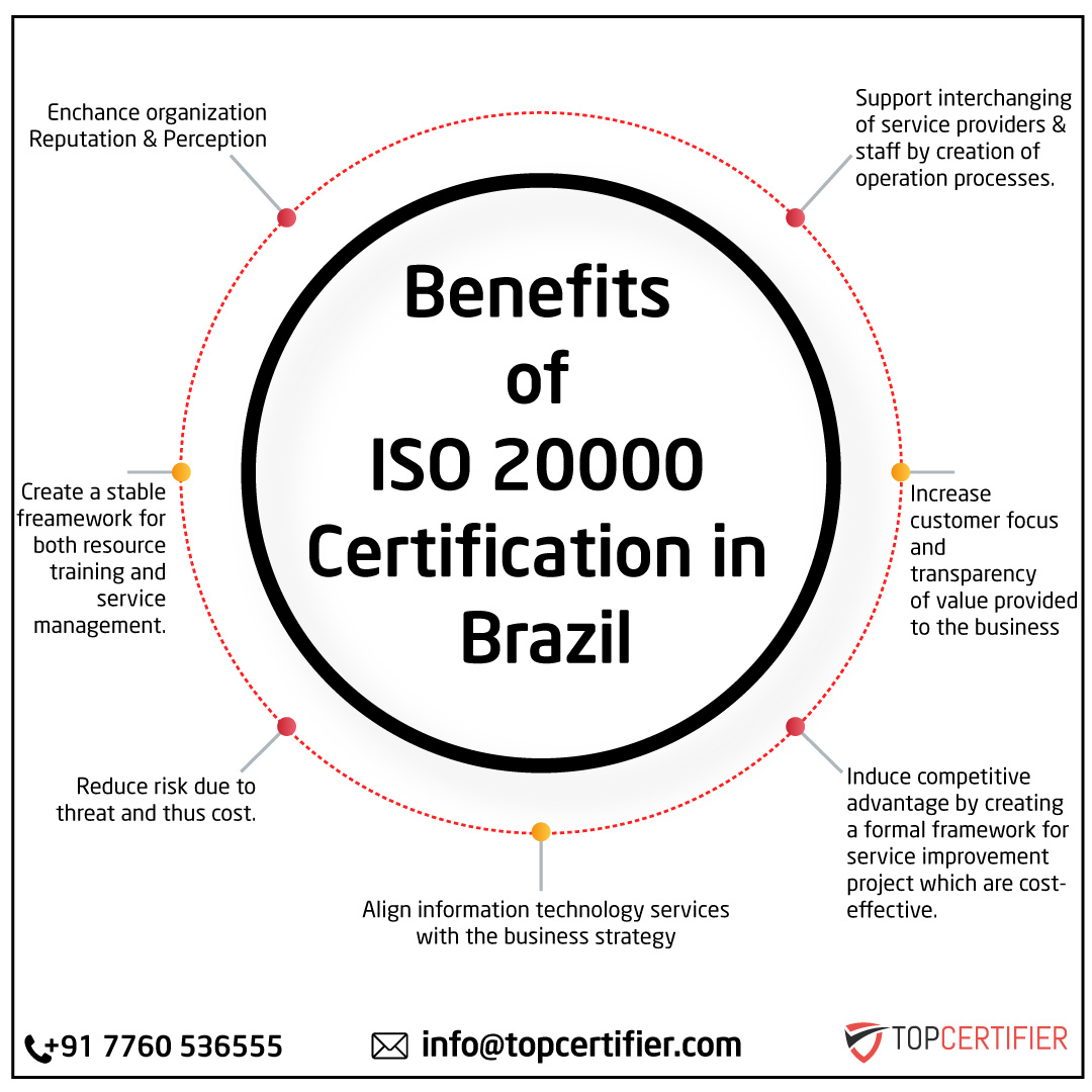 iso 14001 certification in brazil
