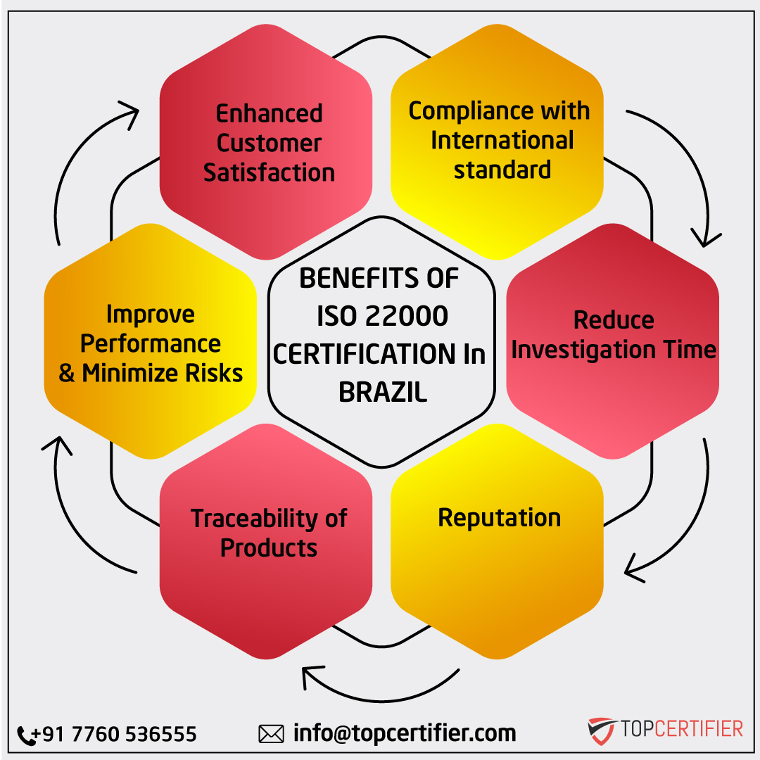iso 22000 certification in Brazil