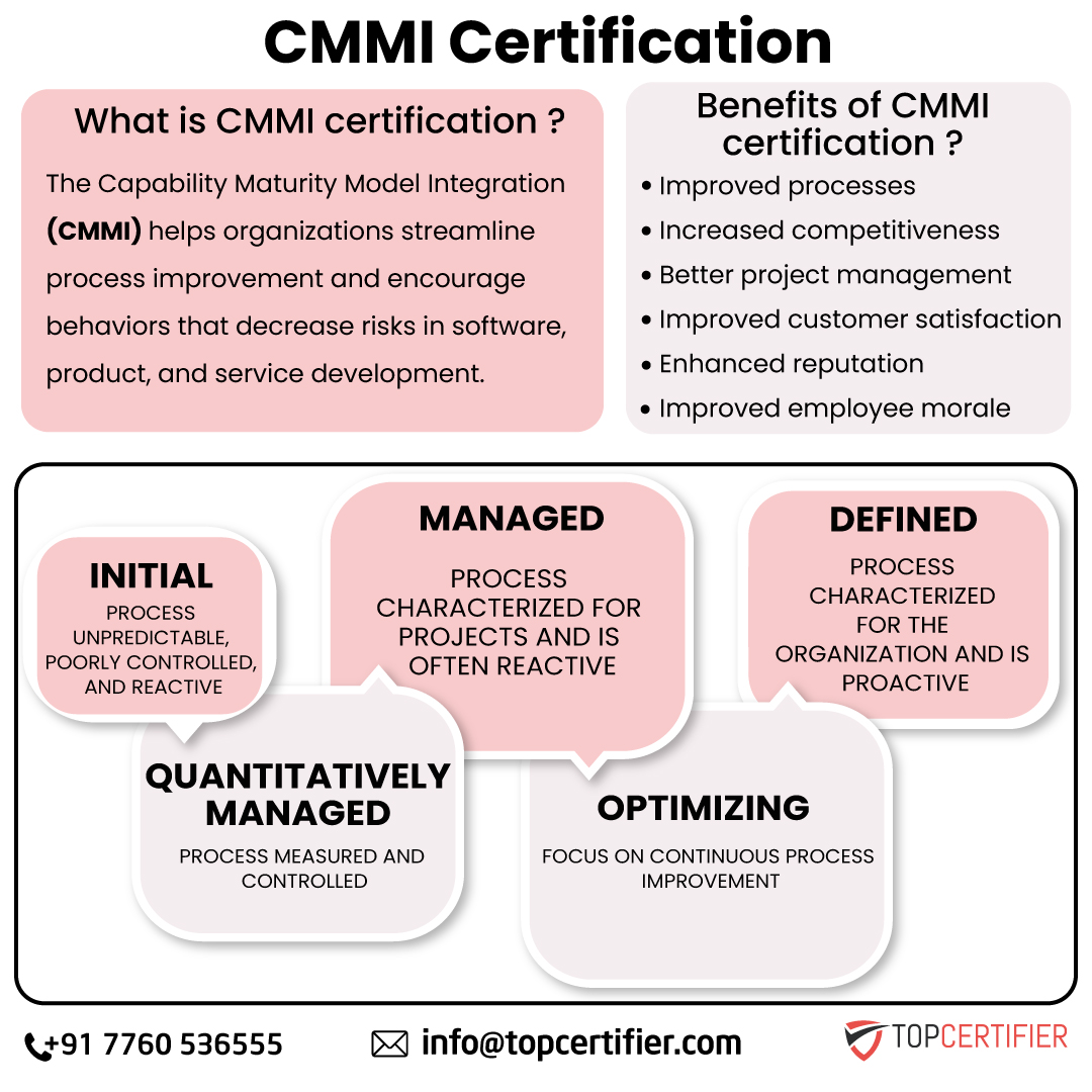 Cmmi certification in Brazil