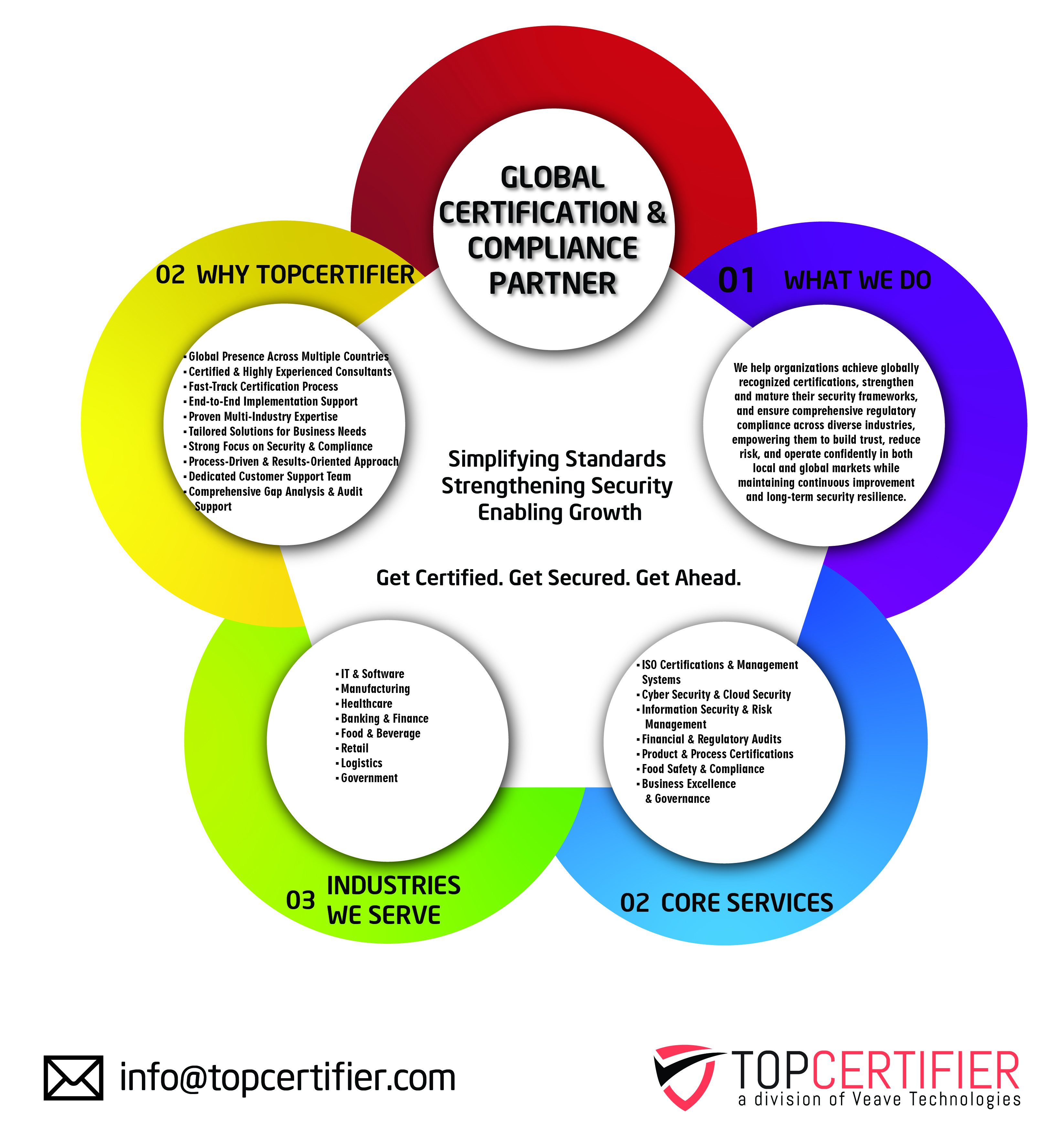 CMMI Certification in Rio De Janeiro