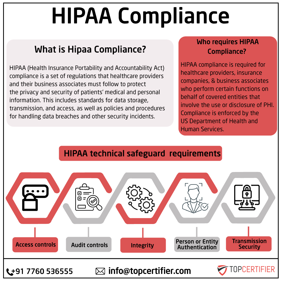 iso hipaa certification in Brazil