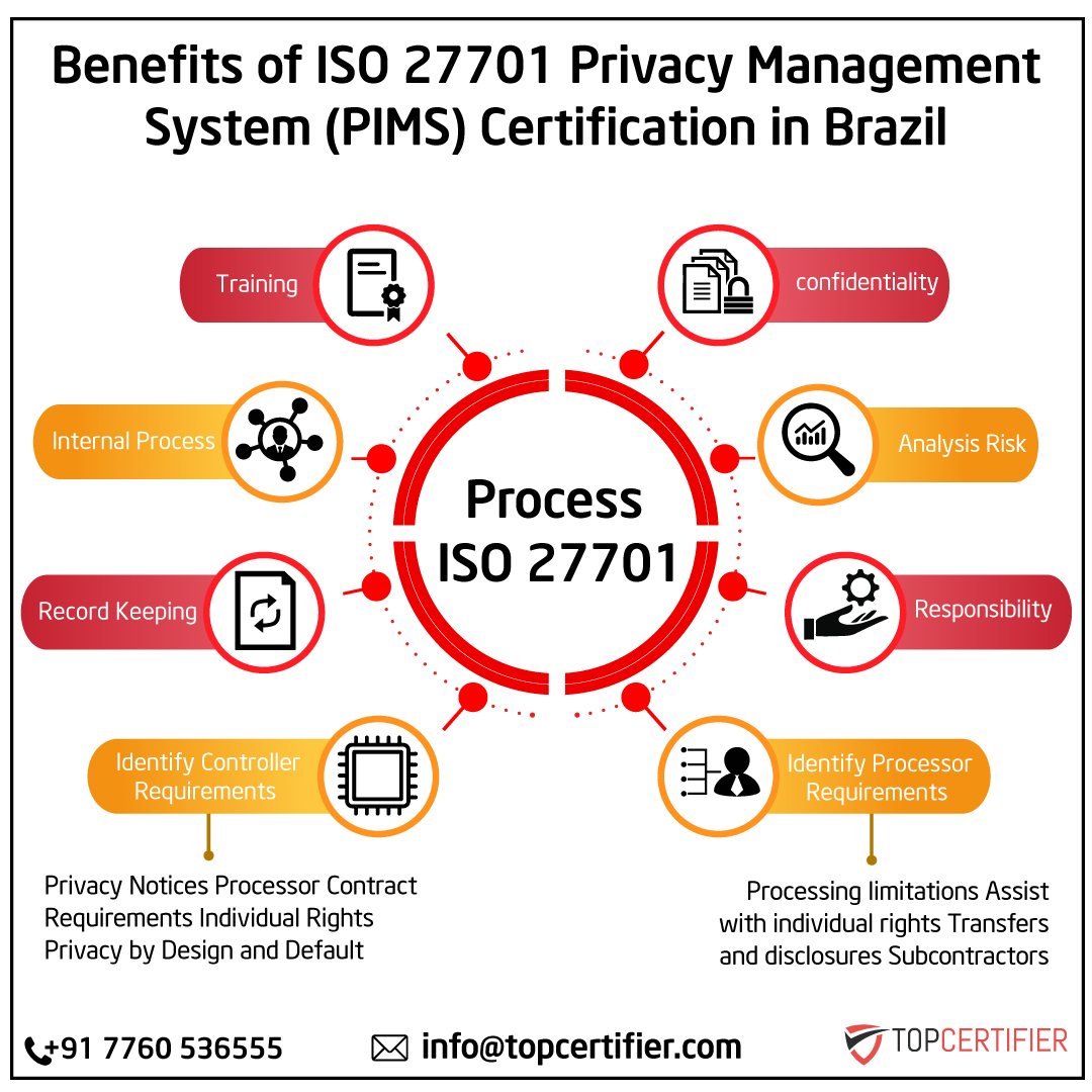 iso14001 certification in UK