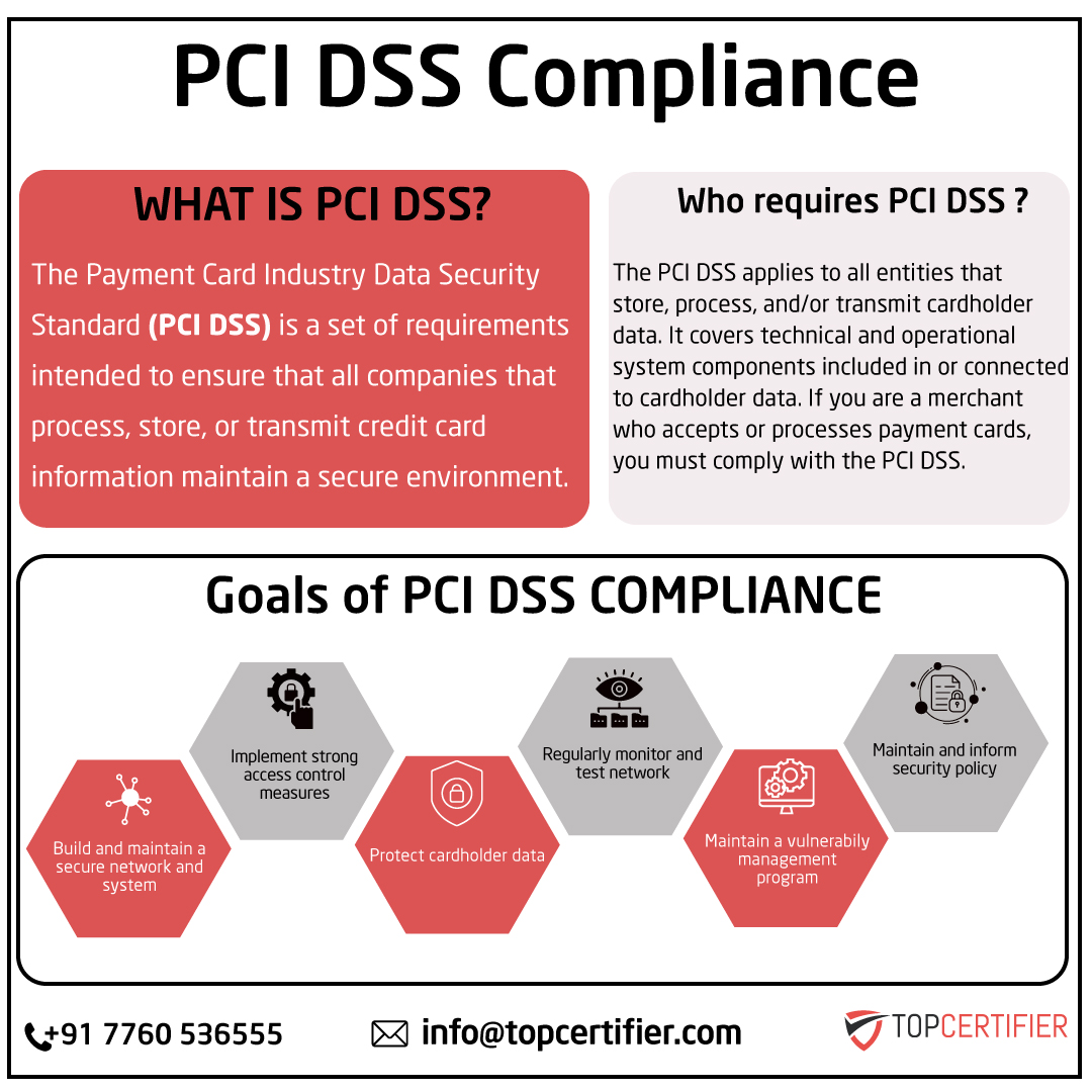 pcidss-certification in Brazil
