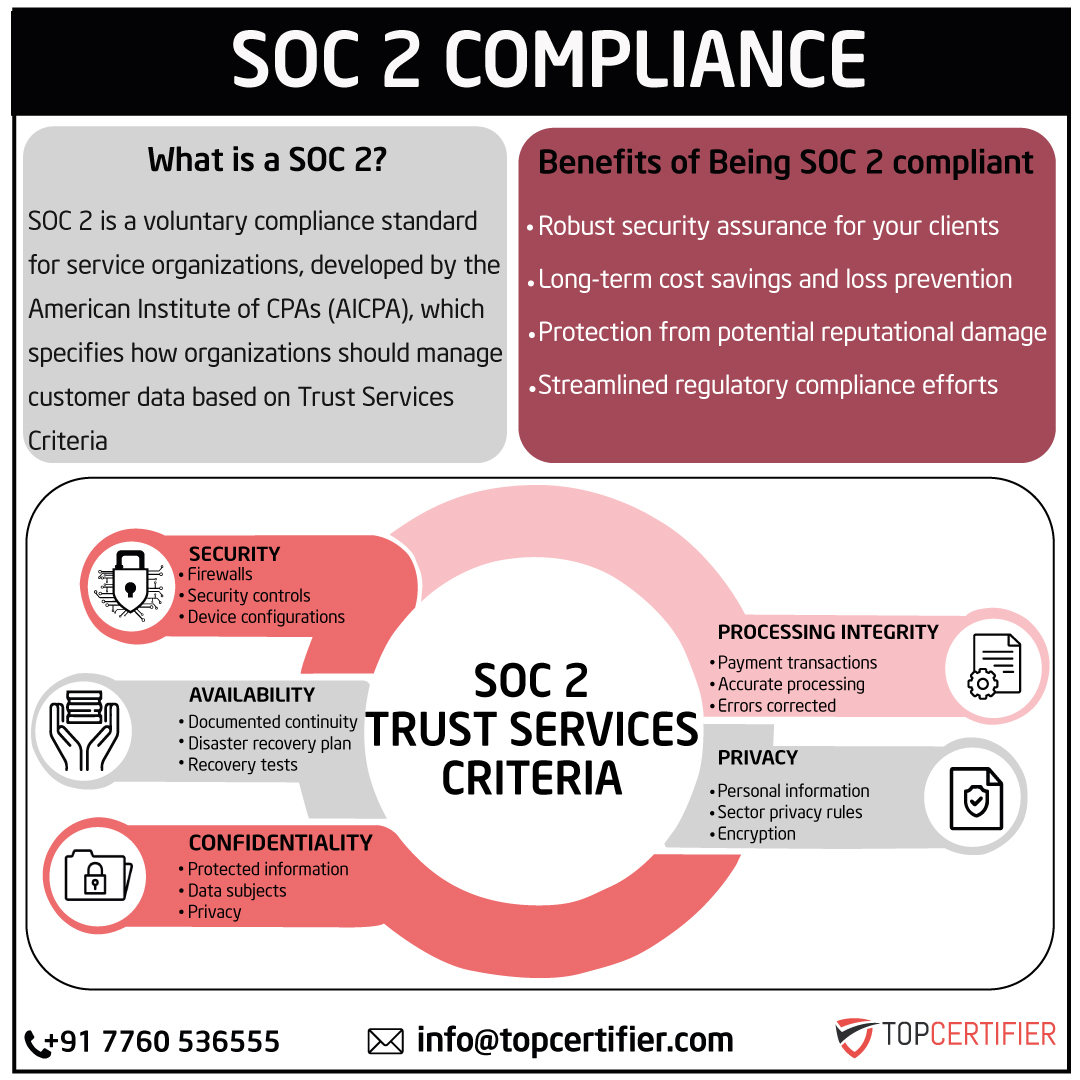 iso SOC2 certification in Brazil